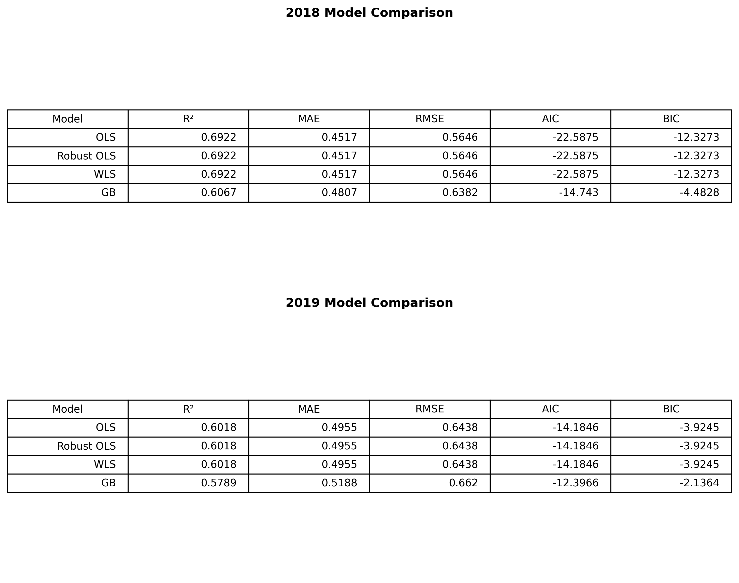 Model Comparison Table